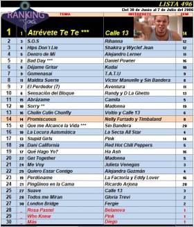 Ranking 496 de 2006
